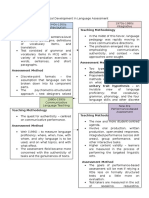 Historical Development in Language Assessment