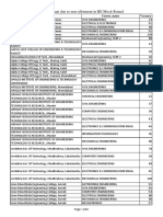 Seats Vacant Due To Non-Allotment in BE Mock Round: Inst - Name Course - Name Vacancy