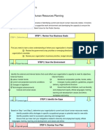 Five Essential Steps To Human Resources Planning