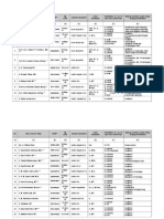 Lampiran Daftar Nama Dosen