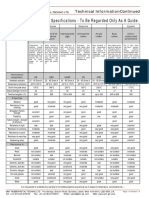 Rubber Compounds Table