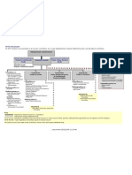 Organigram Landscape e