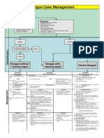 WHO Dengue Classification and Case Management-Flyer