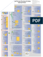 Permissions Poster 2016 and SQLDB