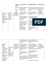 Case Presntation NURSING CARE PLAN