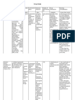 Drugstudy Case Study