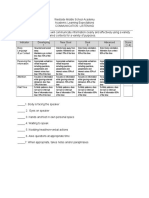 Schoolwide Rubrics