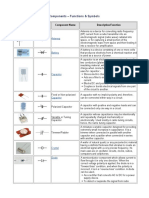 Electronic Components Functions Amp Symbols PDF