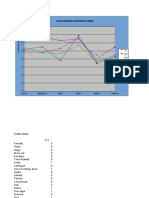 POMS Formula