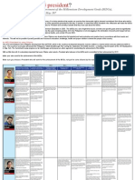 Presidentiables and MDGS