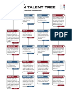 Pdfdownloader - Lain.in 172300546 Star Wars Edge of The Empire Talent Trees PDF