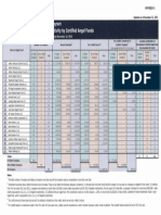 Angel Fund Chart