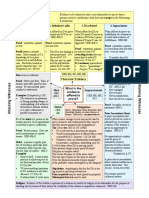 Character Evidence Chart