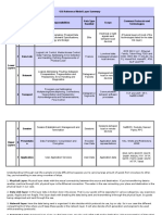 OSI Reference Model Layer Summary