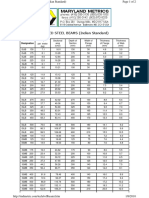 ROLLED STEEL BEAMS (Indian Standard) : Designation