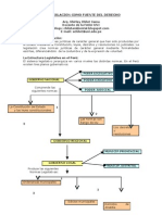 La Legislación Como Fuente Del Derecho