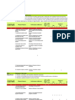 Annual Improvement Plan (AIP) For English Department To Be Incorporated in School Improvement Plan (SIP)