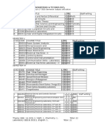 Subject Allocation 16 17 Odd Sem