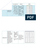 Cuadrocomparativo Codigos