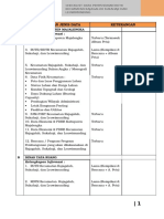 Cheklist Kebutuhan Data