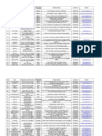 Contact Details of UID Resource Person PDF