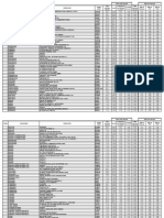 TADIG Code List