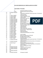 Tabela de Códigos de Respostas e Mensagens Do Sitef