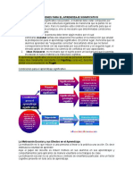 Condiciones para El Aprendizaje Significativo