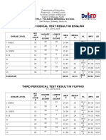 Third Periodical Test Consolidated