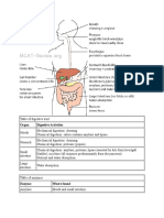 Secretions and Physical and Chemical Process