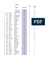 Class Modified Date 5-Jun 22-May Last Name Pts To Date Pts