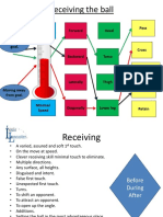 Receiving The Ball: Forward Head Pass Top Speed
