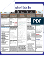 Timeline of Earths Era