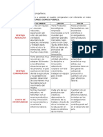 Foro Micro Cuadro Comparativo