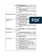 Tablas de Psicología PDF