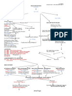 Procedure Flow Chart