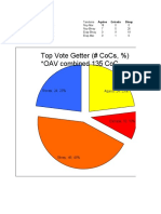 Tally Analysis