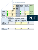 2016 KS1 and 2 Outcomes