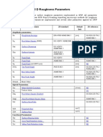 3D Roughness Parameters