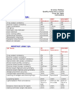 Final Qa Chart