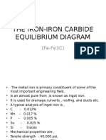 The Iron-Iron Carbide Equilibrium Diagram