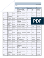 FertilizerLicenseeList PDF