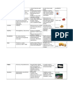 Biomolekulas