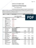 Municipal Circuit Trial Courts: Master List of Incumbent Judges