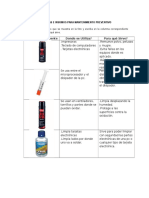 Actividad de Herramientas e Insumos para Mantenimiento Prductivo