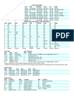 AD&D Treasure Tables