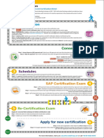 Sap PDF PDF