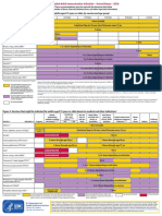 Figure 1. Recommended Immunization Schedule For Adults Aged 19 Years or Older, by Vaccine and Age Group