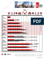 Incoterms 2010: EXW FCA FAS FOB CFR CIF