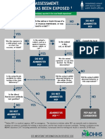 Rabies Contact Flowchart For Humans